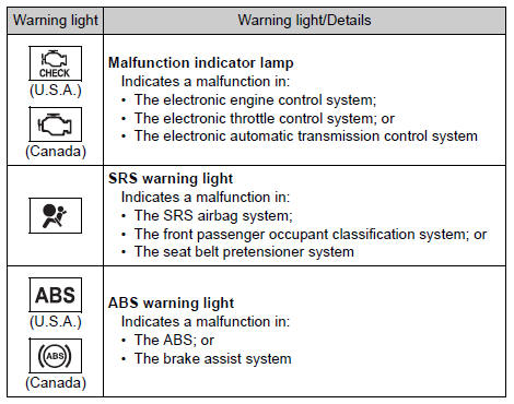 Toyota RAV4. Have the vehicle inspected by your toyota dealer immediately.