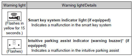 Toyota RAV4. Have the vehicle inspected by your toyota dealer immediately.