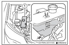 Toyota RAV4. If your vehicle overheats