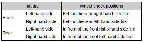 Toyota RAV4. Replacing a flat tire