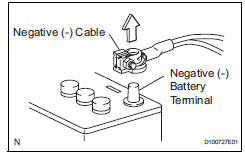 Toyota RAV4. Electronic control