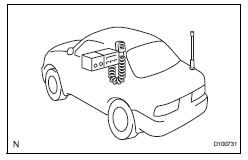 Toyota RAV4. For vehicles equipped with mobile communication systems