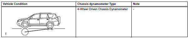 Toyota RAV4. When servicing active torque control 4wd vehicles