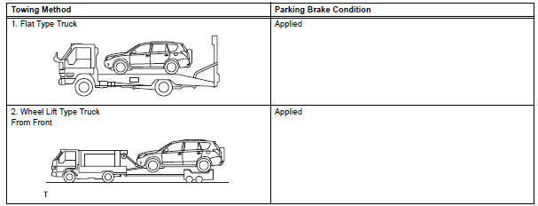 Toyota RAV4. When towing active torque control 4wd vehicles