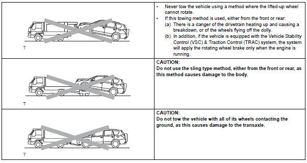 Toyota RAV4. When towing active torque control 4wd vehicles