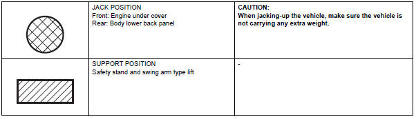 Toyota RAV4. Vehicle lift and support locations