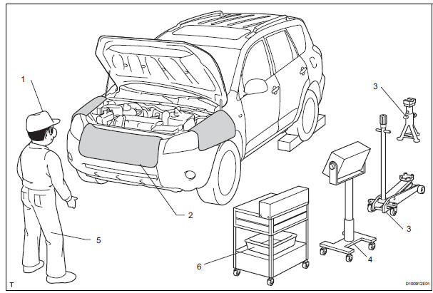 Toyota RAV4. Basic repair hint
