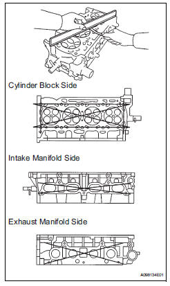 Toyota RAV4. Inspection