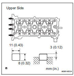 Toyota RAV4. Replace ring pin