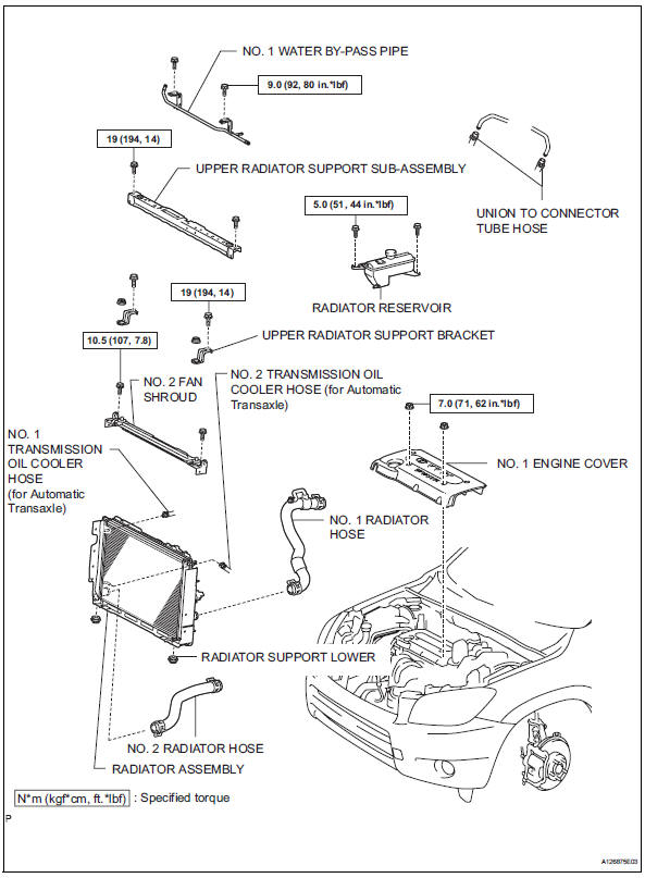 Toyota RAV4. Components