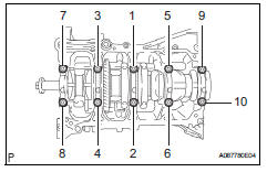 Toyota RAV4. Inspect crankshaft oil clearance