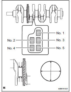 Toyota RAV4. Inspect crankshaft