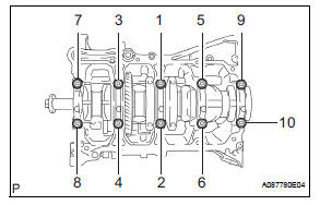 Toyota RAV4. Install crankshaft