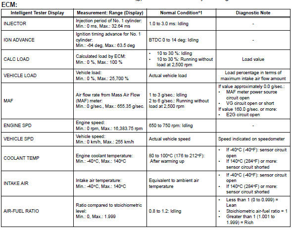 Toyota RAV4. Data list / active test