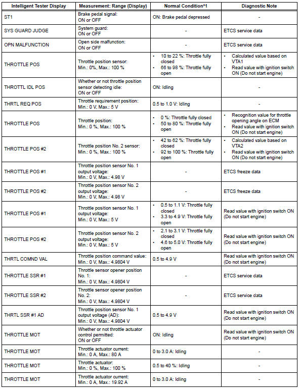 Toyota RAV4. Data list / active test