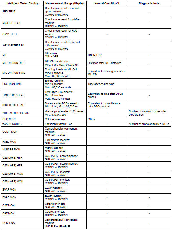 Toyota RAV4. Data list / active test