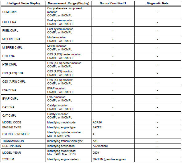 Toyota RAV4. Data list / active test