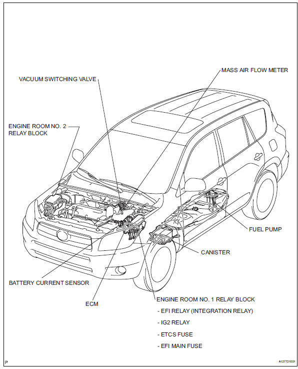 Toyota RAV4. Parts location