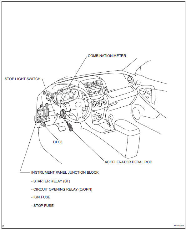 Toyota RAV4. Parts location