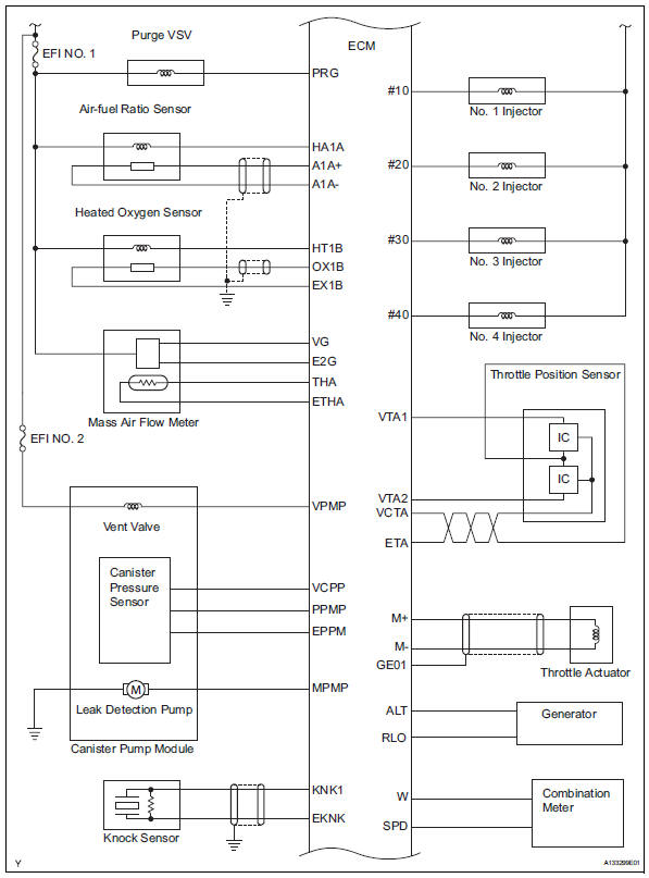 Toyota RAV4. System diagram