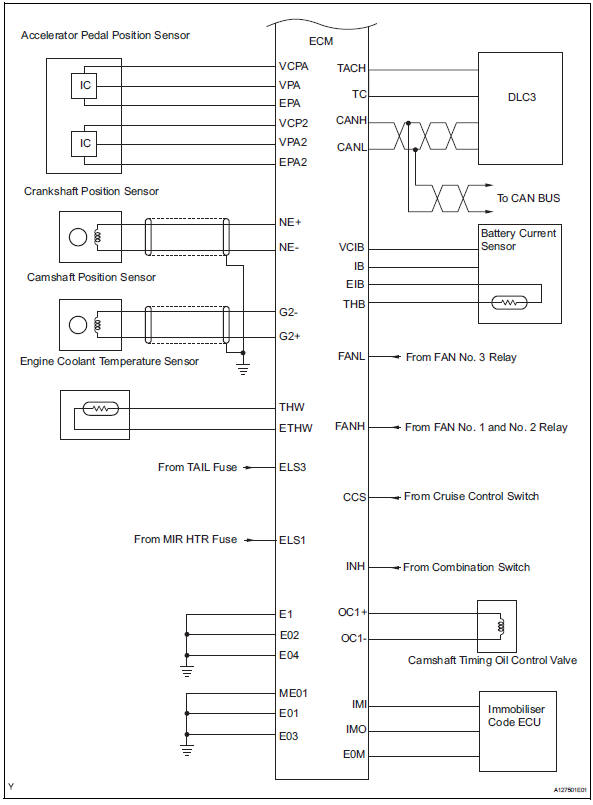 Toyota RAV4. System diagram