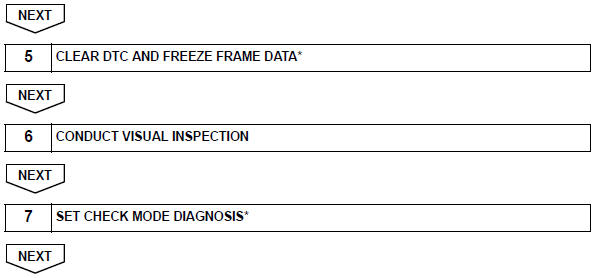 Toyota RAV4. How to proceed with troubleshooting