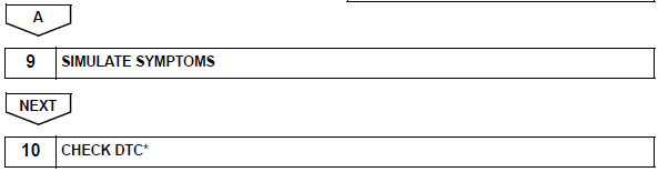 Toyota RAV4. How to proceed with troubleshooting