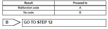 Toyota RAV4. How to proceed with troubleshooting