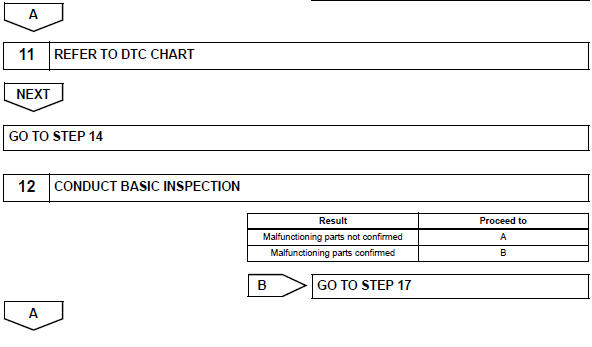 Toyota RAV4. How to proceed with troubleshooting