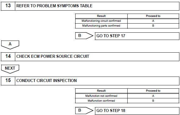 Toyota RAV4. How to proceed with troubleshooting