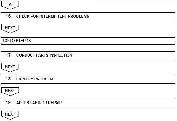 Toyota RAV4. How to proceed with troubleshooting