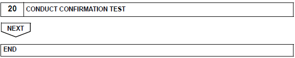 Toyota RAV4. How to proceed with troubleshooting