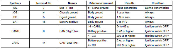 Toyota RAV4. Diagnosis system