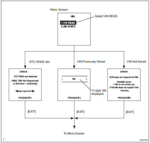 Toyota RAV4. Input instructions