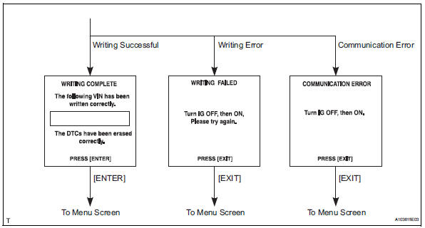 Toyota RAV4. Write vin