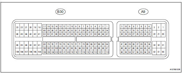 Toyota RAV4. Terminals of ecm