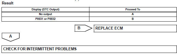 Toyota RAV4. Check whether dtc output recurs