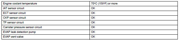 Toyota RAV4. Typical enabling conditions