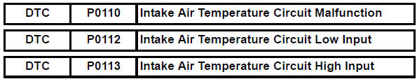 Toyota RAV4. Intake air temperature circuit malfunction
