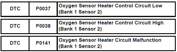 Toyota RAV4. Oxygen sensor heater control circuit