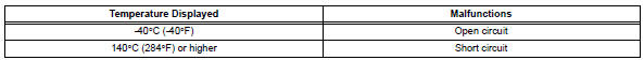 Toyota RAV4. Intake air temperature circuit malfunction