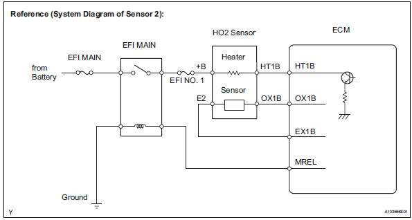Toyota RAV4. Oxygen sensor heater control circuit
