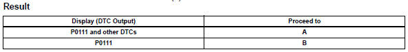 Toyota RAV4. Check any other dtcs output (in addition to dtc p0111)