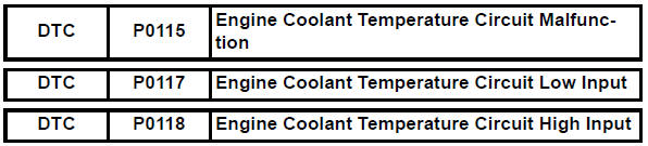 Toyota RAV4. Engine coolant temperature circuit