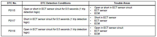 Toyota RAV4. Engine coolant temperature circuit