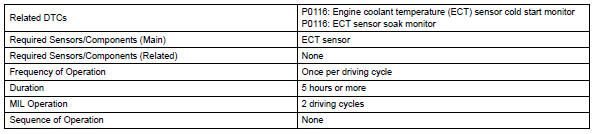 Toyota RAV4. Monitor strategy