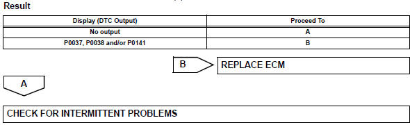 Toyota RAV4. Check whether dtc output recurs