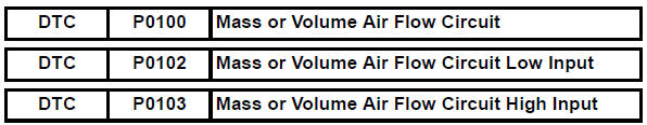 Toyota RAV4. Mass or volume air flow circuit