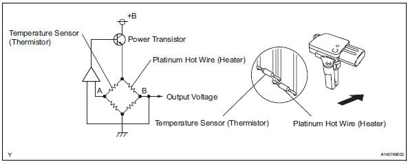 Toyota RAV4. Mass or volume air flow circuit