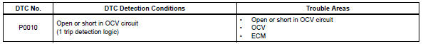 Toyota RAV4. Camshaft position "a" actuator circuit (bank 1)